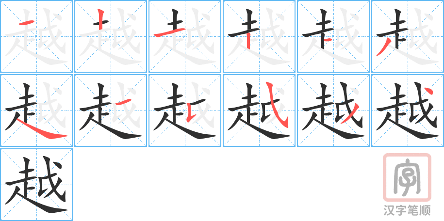 越的笔顺分步演示（一笔一画写字）